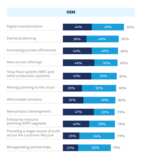 What Is Driving The Manufacturing Sector To Use ERP Solutions? 